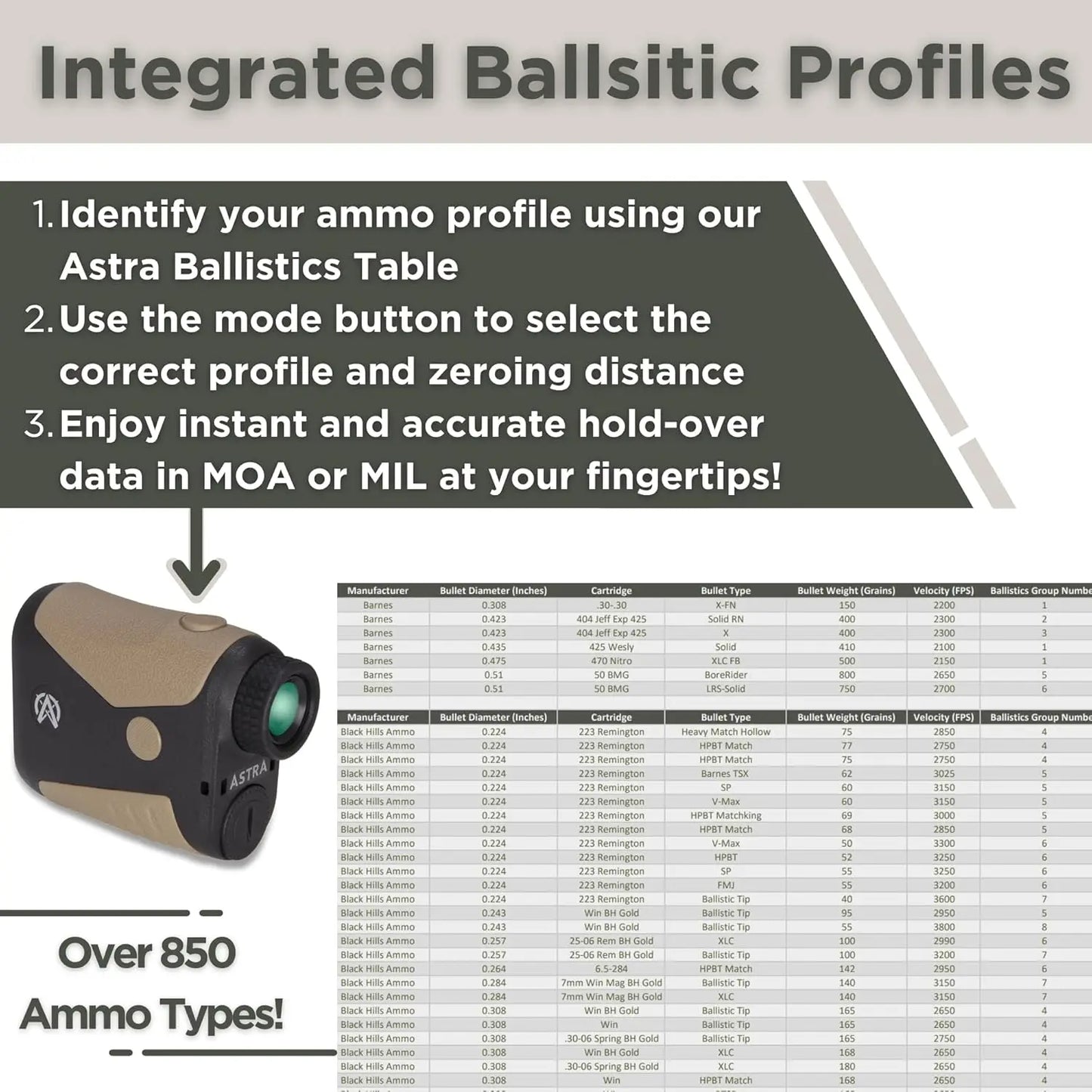 Rangefinder for Hunting, Shooting, & Golf, Red OLED Display Fast 0.1s and Accurate +/-1 yd with Ballisti